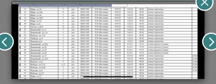 Список улиц