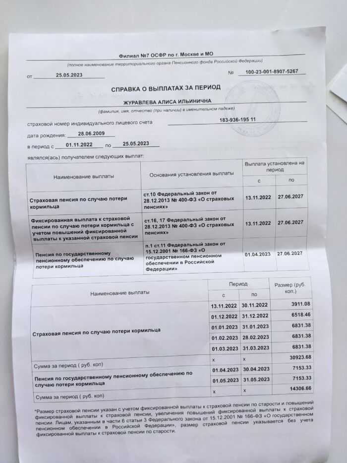Справка из пенсионного фонда