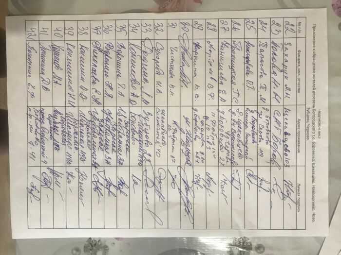 подписи